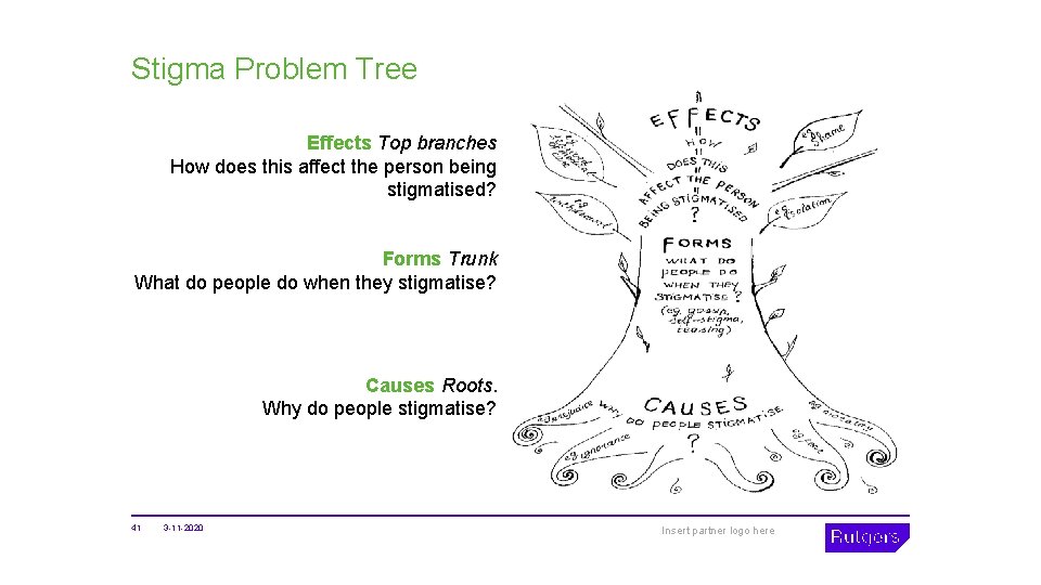 Stigma Problem Tree Effects Top branches How does this affect the person being stigmatised?