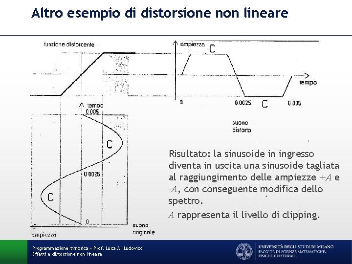 Altro esempio di distorsione non lineare Risultato: la sinusoide in ingresso diventa in uscita