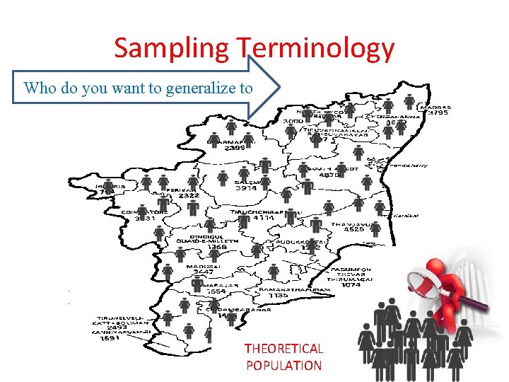 Sampling Terminology Who do you want to generalize to THEORETICAL POPULATION 