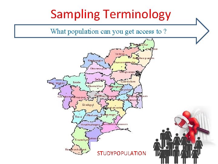 Sampling Terminology What population can you get access to ? STUDYPOPULATION 