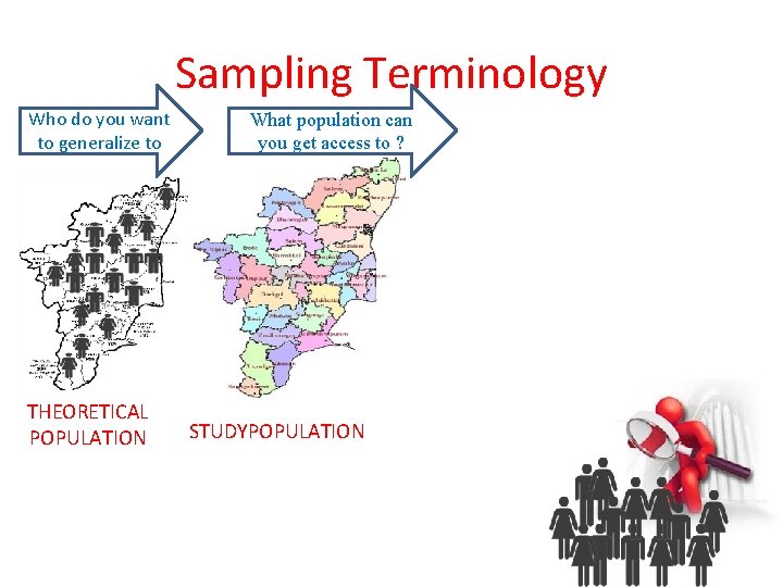 Sampling Terminology Who do you want to generalize to THEORETICAL POPULATION What population can