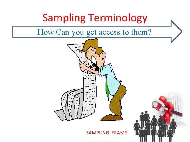 Sampling Terminology How Can you get access to them? SAMPLING FRAME 