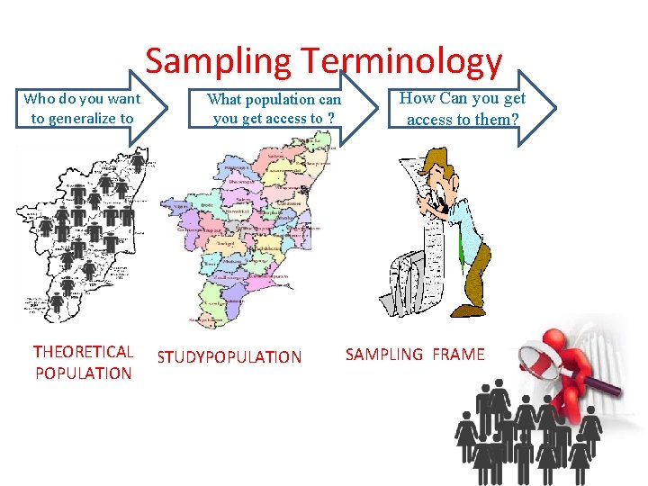 Sampling Terminology Who do you want to generalize to THEORETICAL POPULATION What population can