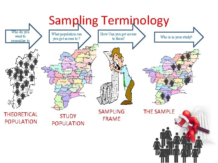 Sampling Terminology Who do you want to generalize to THEORETICAL POPULATION What population can