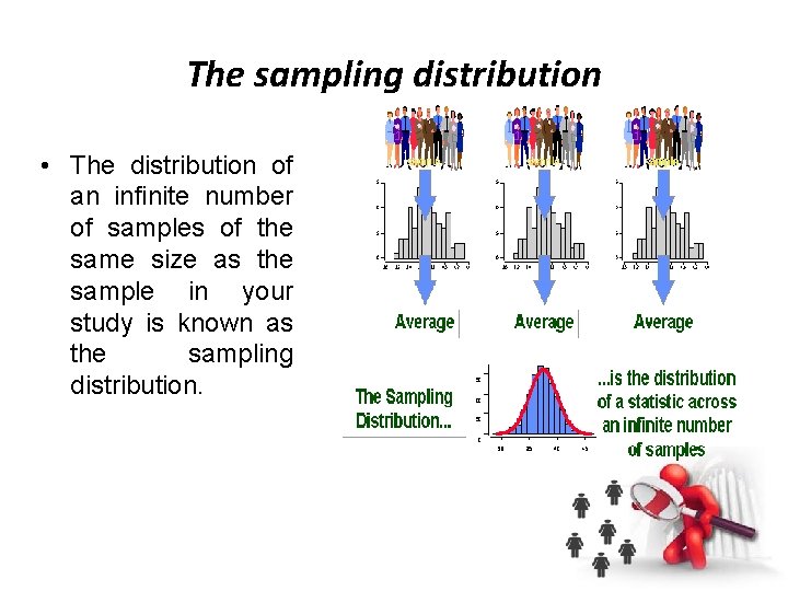 The sampling distribution • The distribution of an infinite number of samples of the