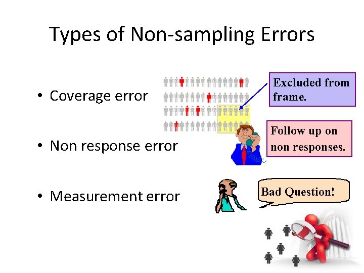 Types of Non-sampling Errors • Coverage error Excluded from frame. • Non response error