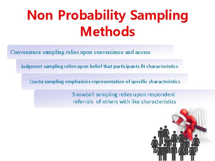 Non Probability Sampling Methods Convenience sampling relies upon convenience and access Judgment sampling relies