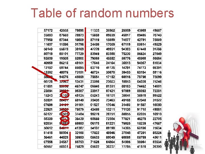 Table of random numbers 