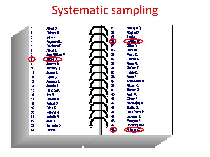 Systematic sampling 