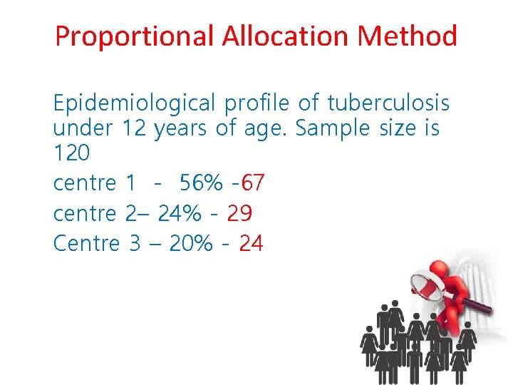 Proportional Allocation Method Epidemiological profile of tuberculosis under 12 years of age. Sample size