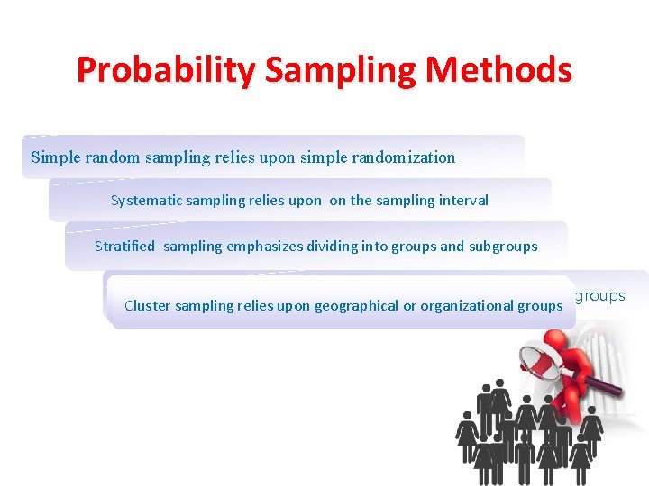 Probability Sampling Methods Simple random sampling relies upon simple randomization Systematic sampling relies upon