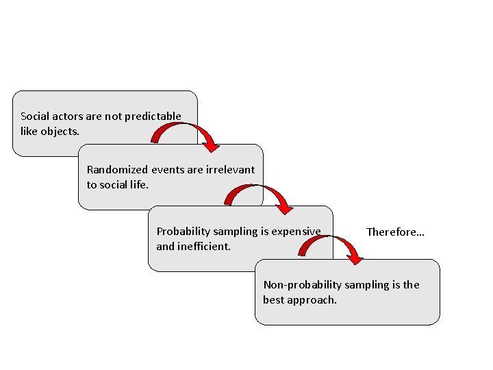 Social actors are not predictable like objects. Randomized events are irrelevant to social life.