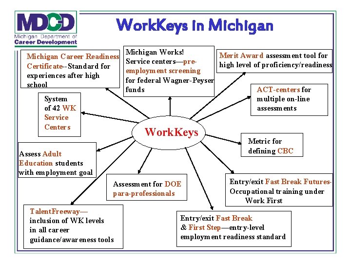 Work. Keys in Michigan Works! Merit Award assessment tool for Michigan Career Readiness Service