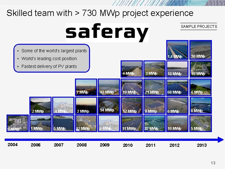 Skilled team with > 730 MWp project experience SAMPLE PROJECTS • Some of the