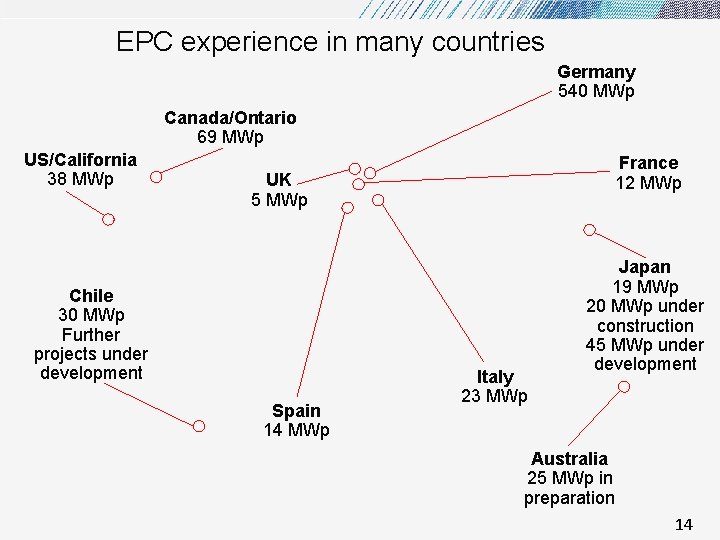 EPC experience in many countries Germany 540 MWp Canada/Ontario 69 MWp US/California 38 MWp