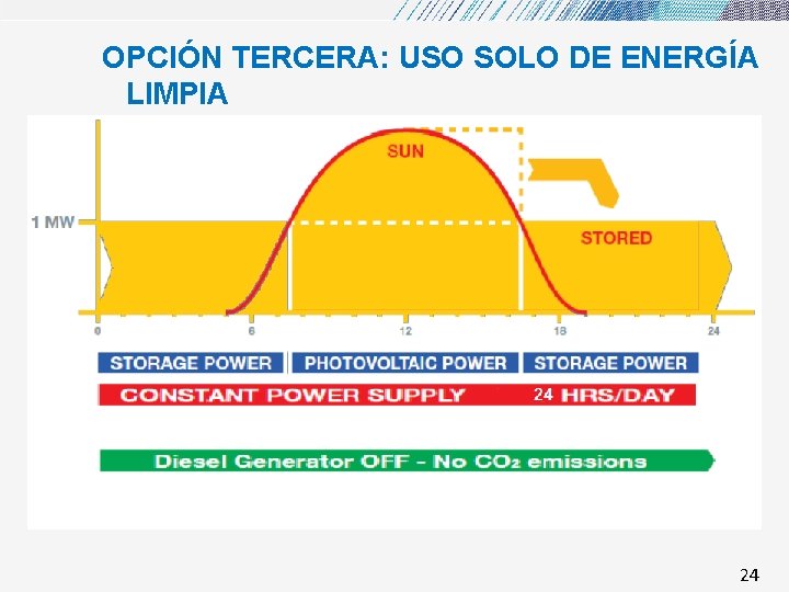 OPCIÓN TERCERA: USO SOLO DE ENERGÍA LIMPIA 24 