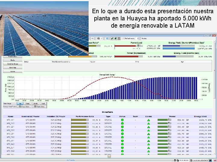 En lo que a durado esta presentación nuestra planta en la Huayca ha aportado