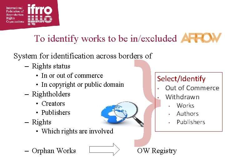 To identify works to be in/excluded } System for identification across borders of –