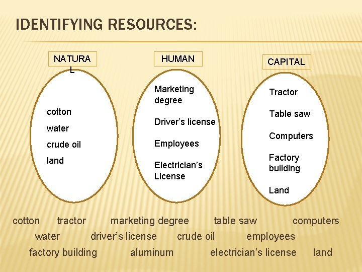 IDENTIFYING RESOURCES: NATURA L HUMAN CAPITAL Marketing degree cotton Tractor Table saw Driver’s license