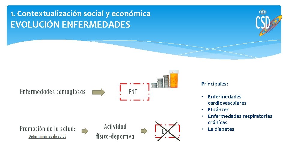 1. Contextualización social y económica EVOLUCIÓN ENFERMEDADES Principales: • Enfermedades cardiovasculares • El cáncer