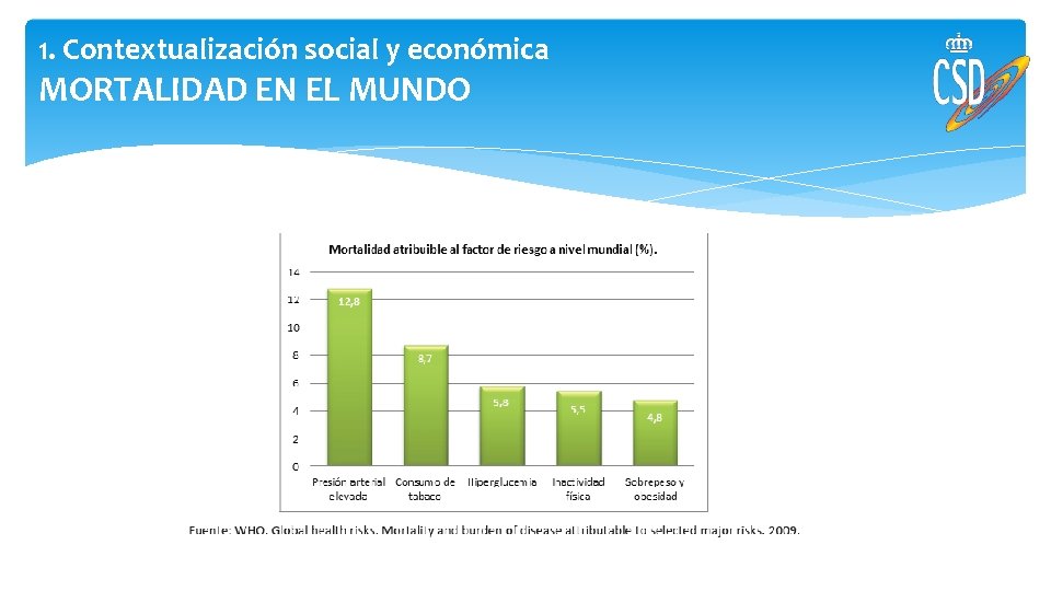 1. Contextualización social y económica MORTALIDAD EN EL MUNDO 1. Contextualización social y económica MORTALIDAD EN EL MUNDO