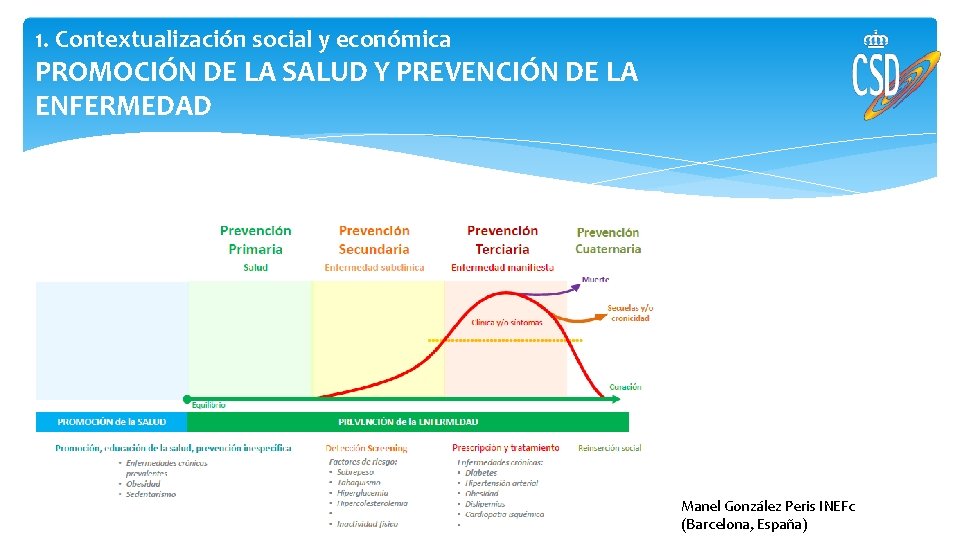 1. Contextualización social y económica PROMOCIÓN DE LA SALUD Y PREVENCIÓN DE LA ENFERMEDAD