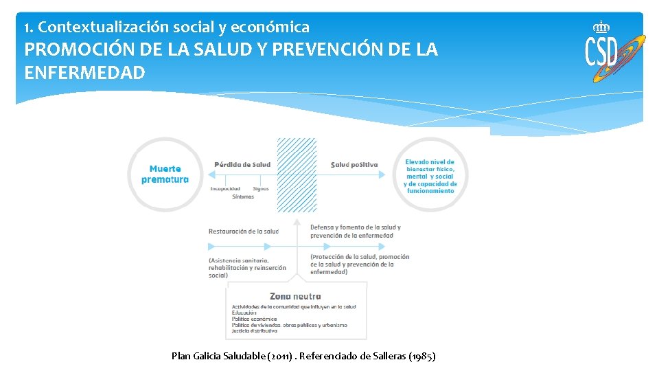 1. Contextualización social y económica PROMOCIÓN DE LA SALUD Y PREVENCIÓN DE LA ENFERMEDAD