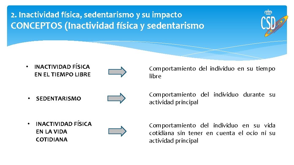 2. Inactividad física, sedentarismo y su impacto CONCEPTOS (Inactividad física y sedentarismo • INACTIVIDAD