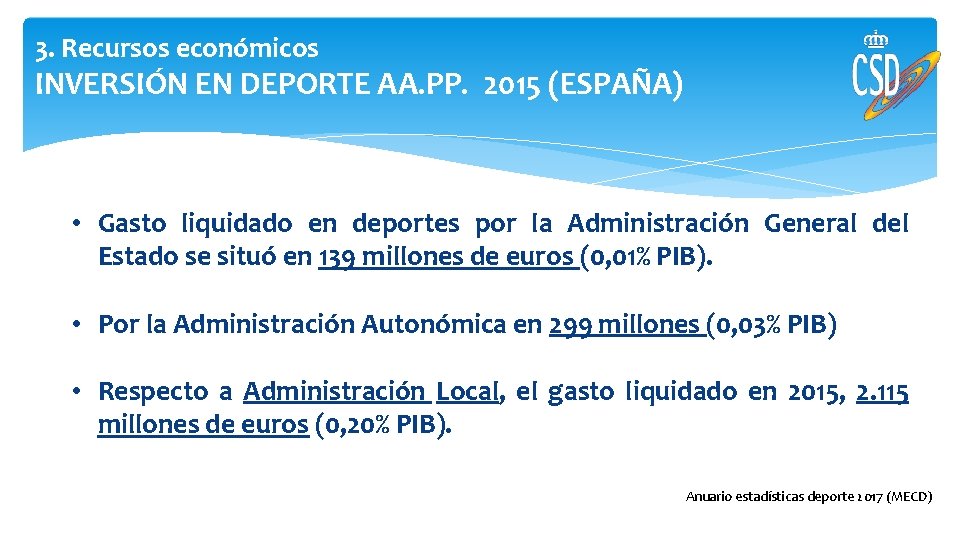 3. Recursos económicos INVERSIÓN EN DEPORTE AA. PP. 2015 (ESPAÑA) • Gasto liquidado en