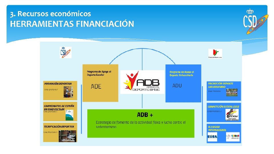 3. Recursos económicos HERRAMIENTAS FINANCIACIÓN 