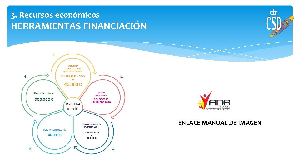 3. Recursos económicos HERRAMIENTAS FINANCIACIÓN ENLACE MANUAL DE IMAGEN 3. Recursos económicos HERRAMIENTAS FINANCIACIÓN ENLACE MANUAL DE IMAGEN