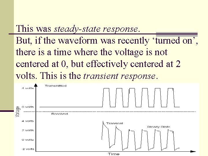 This was steady-state response. But, if the waveform was recently ‘turned on’, there is