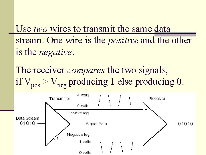 Use two wires to transmit the same data stream. One wire is the positive