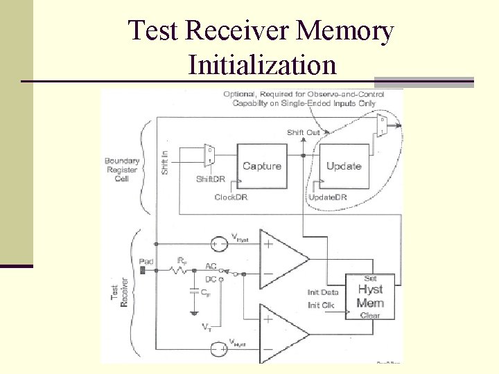 Test Receiver Memory Initialization 