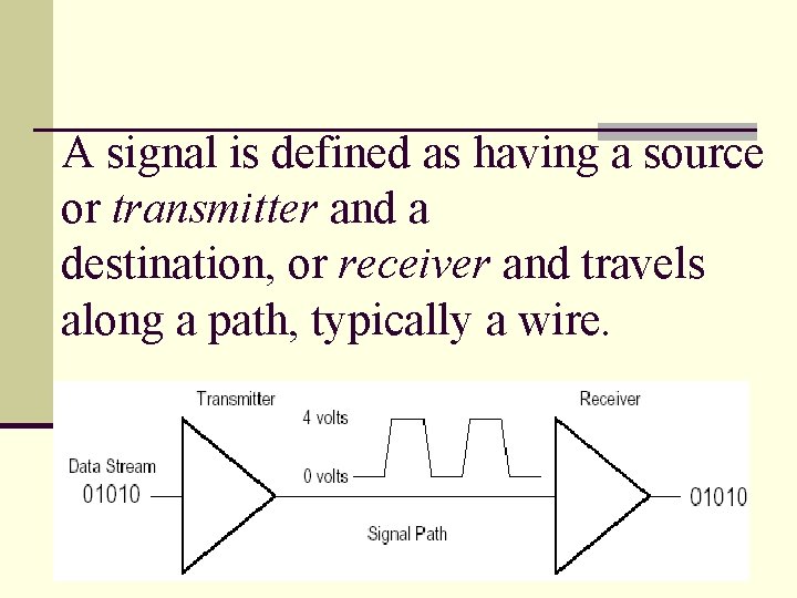 A signal is defined as having a source or transmitter and a destination, or