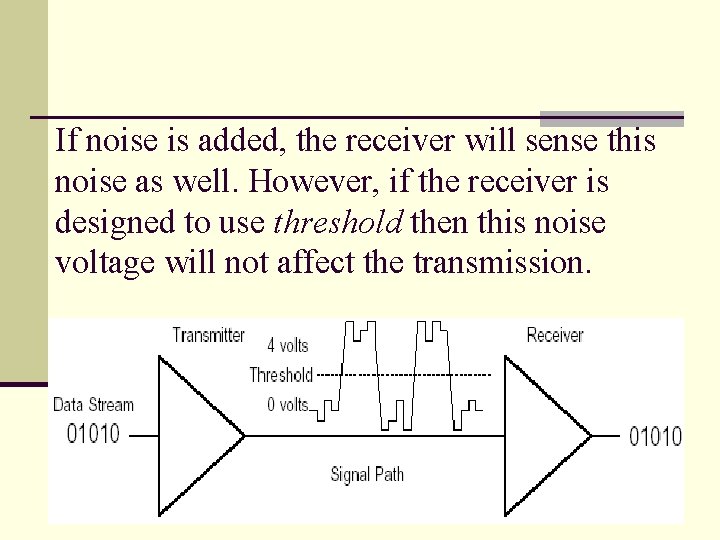 If noise is added, the receiver will sense this noise as well. However, if
