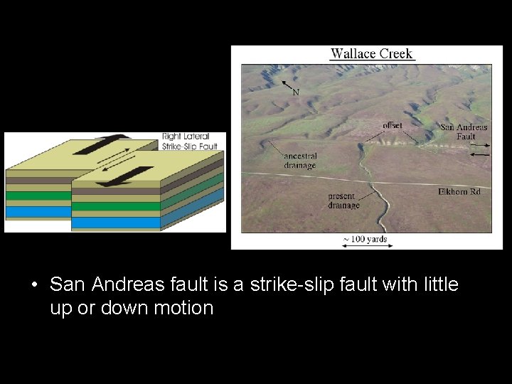  • San Andreas fault is a strike-slip fault with little up or down