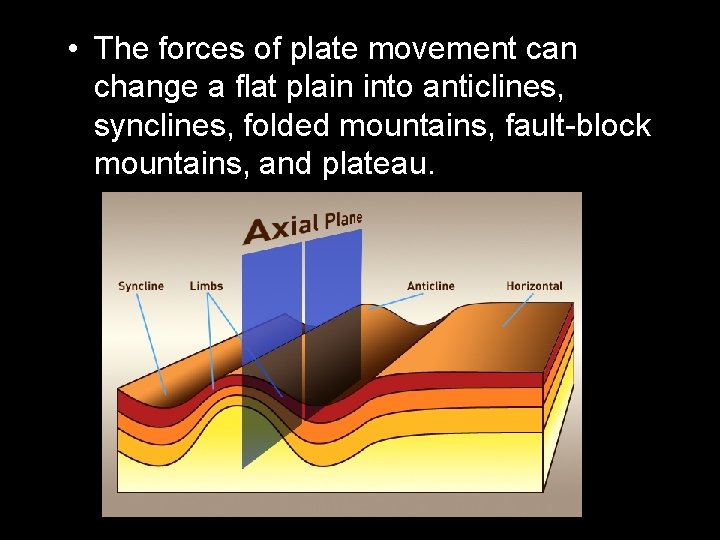  • The forces of plate movement can change a flat plain into anticlines,