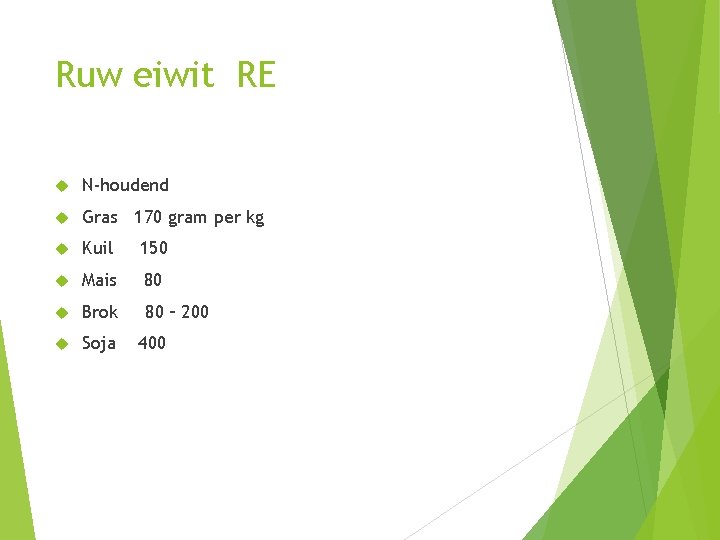 Ruw eiwit RE N-houdend Gras 170 gram per kg Kuil 150 Mais 80 Brok