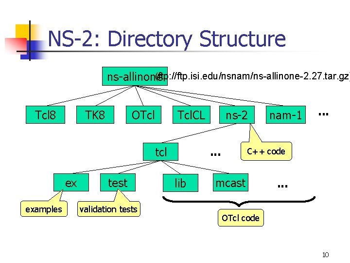 NS-2: Directory Structure (ftp: //ftp. isi. edu/nsnam/ns-allinone-2. 27. tar. gz) ns-allinone Tcl 8 TK
