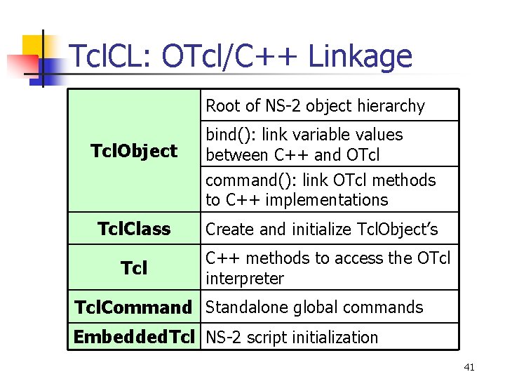 Tcl. CL: OTcl/C++ Linkage Root of NS-2 object hierarchy Tcl. Object bind(): link variable