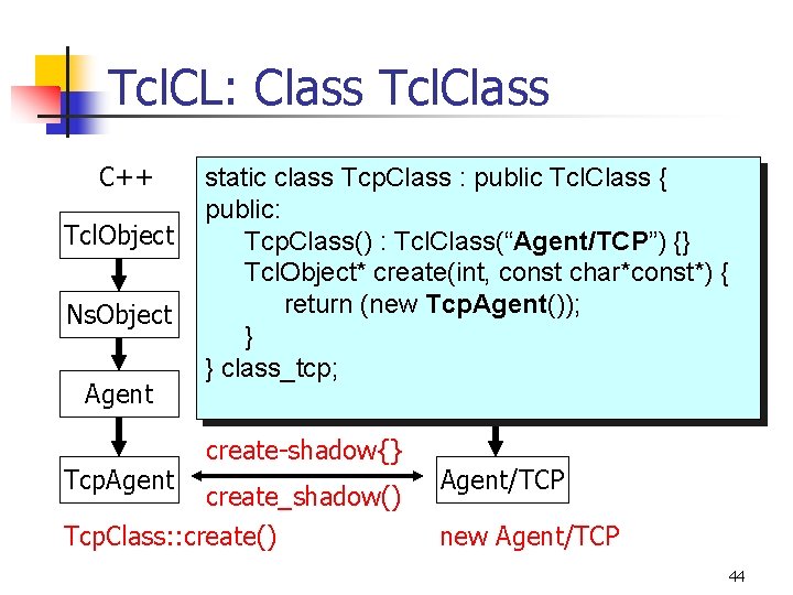 Tcl. CL: Class Tcl. Class C++ Tcl. Object Ns. Object Agent Tcp. Agent staticmirroring