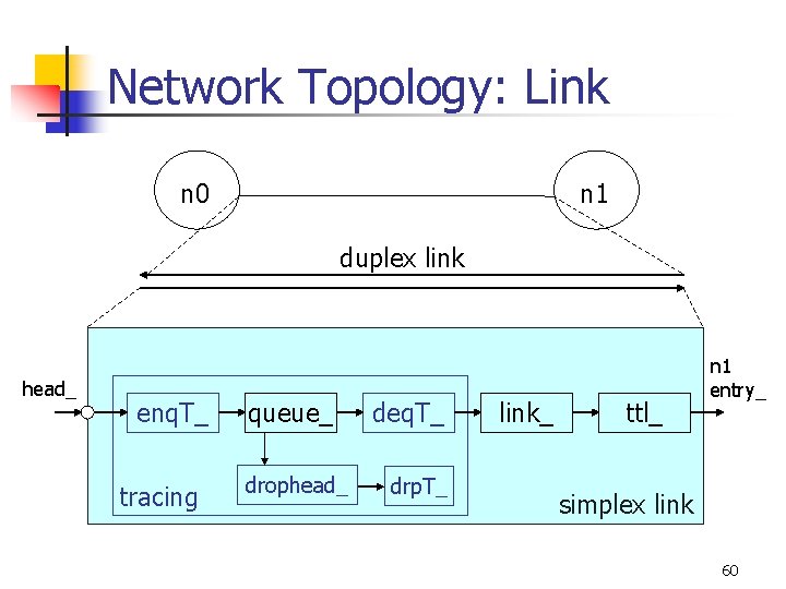 Network Topology: Link n 0 n 1 duplex link head_ enq. T_ tracing queue_