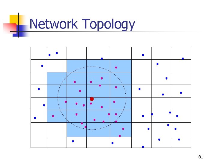 Network Topology 81 