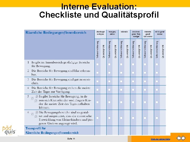 Interne Evaluation: Checkliste und Qualitätsprofil Seite 11 Zück zur ersten Seite 