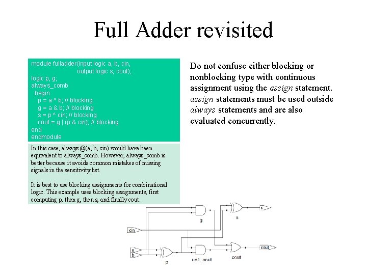 Full Adder revisited module fulladder(input logic a, b, cin, output logic s, cout); logic