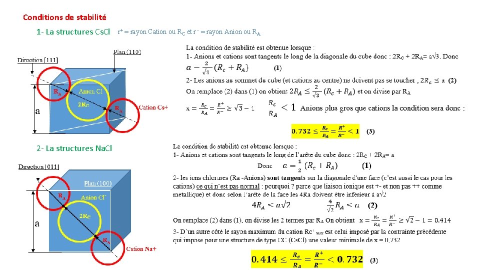 Conditions de stabilité 1 - La structures Cs. Cl 2 - La structures Na.