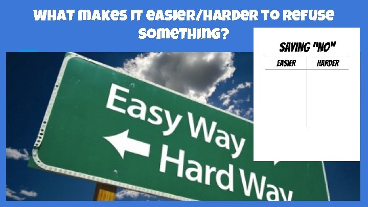 What makes it easier/harder to refuse something? 