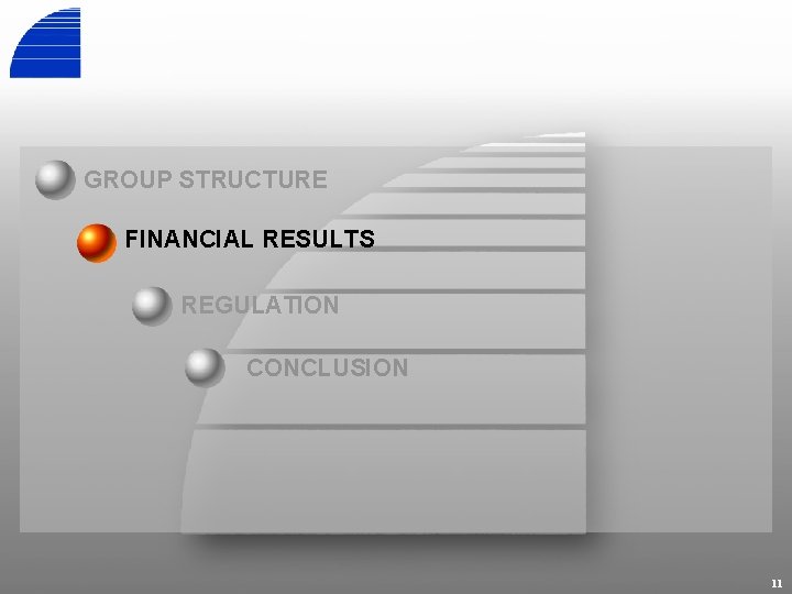 GROUP STRUCTURE FINANCIAL RESULTS REGULATION CONCLUSION 11 