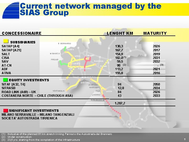 Current network managed by the SIAS Group CONCESSIONAIRE SUBSIDIARIES SATAP [A 4] SATAP [A